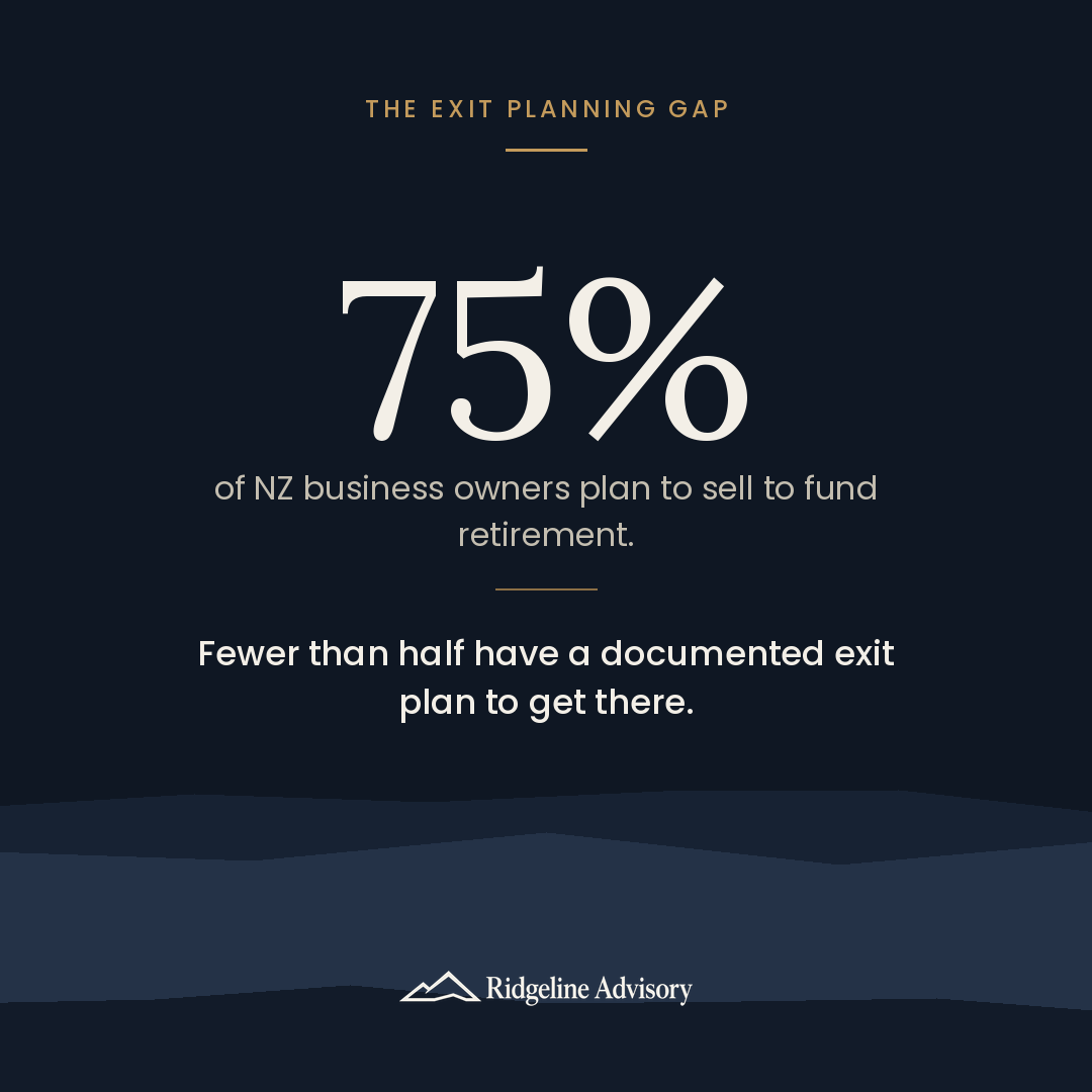 Exit planning statistics for New Zealand business owners — Ridgeline Advisory